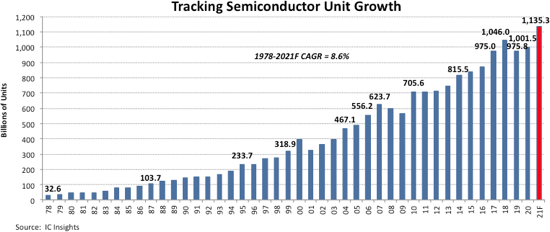 Tracking Semiconductor Growth 2020.png