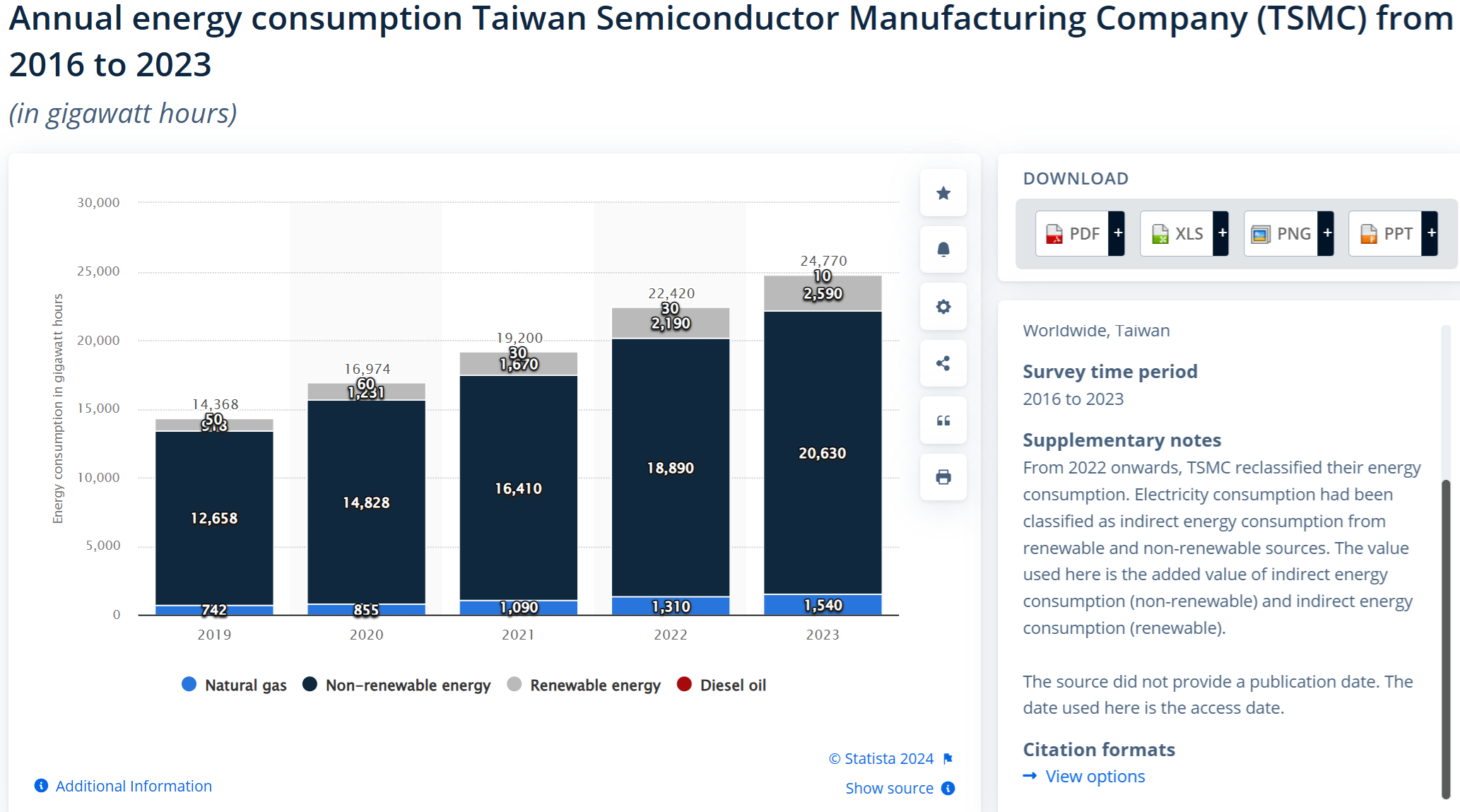 TSMC 2016-2023 annual energy consumption.png