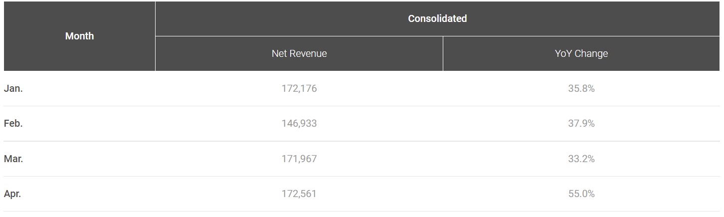 TSMC 2022 Revenue.jpg