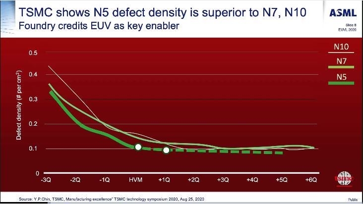 TSMC 5nm Yield ASML.jpg