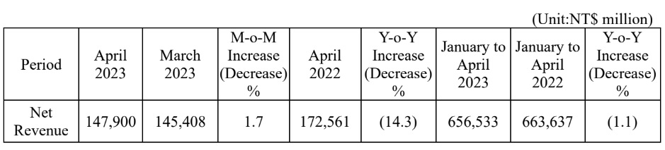 TSMC April 2023 Revenue Report.jpg