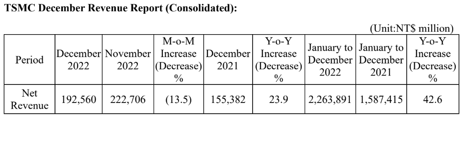 TSMC DEC 2022.png