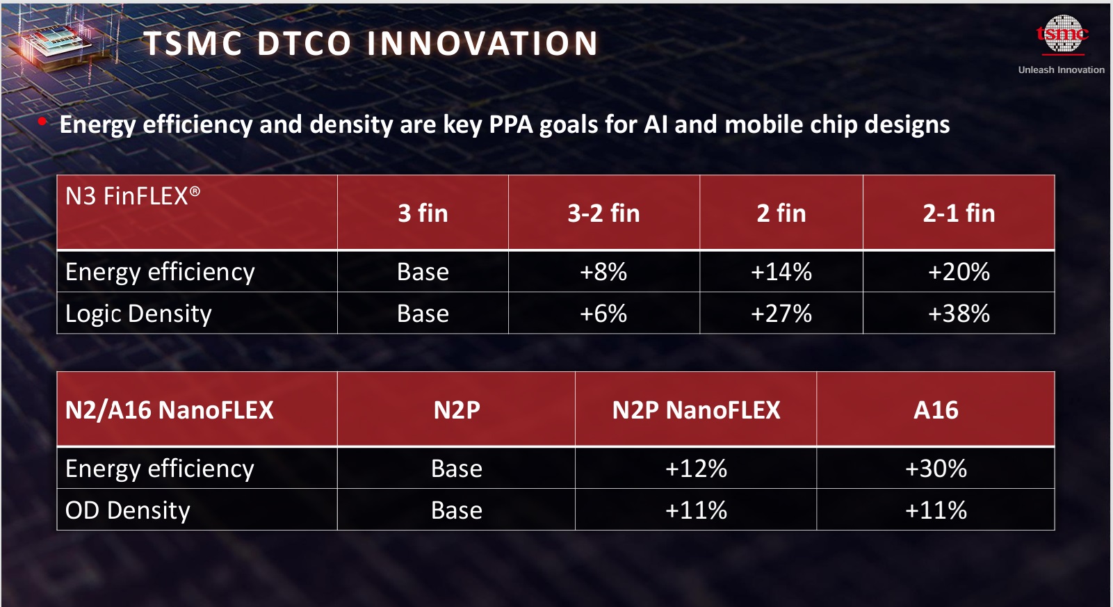 TSMC DTCO Innovation.jpg