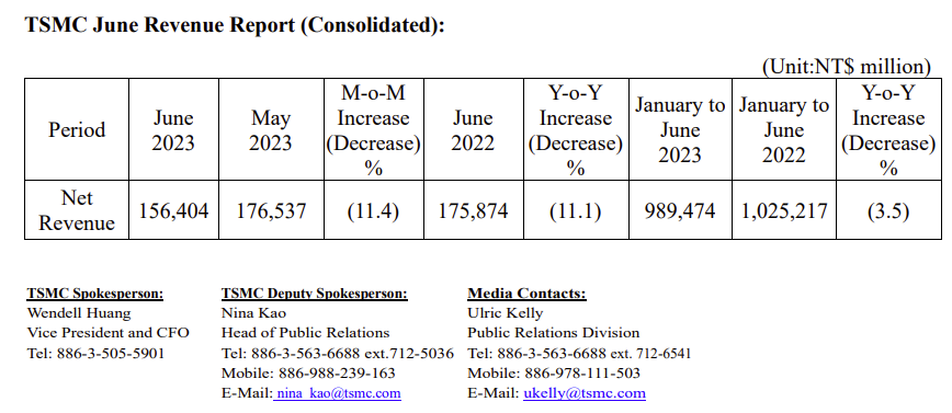 TSMC Eevenue June 2023.png