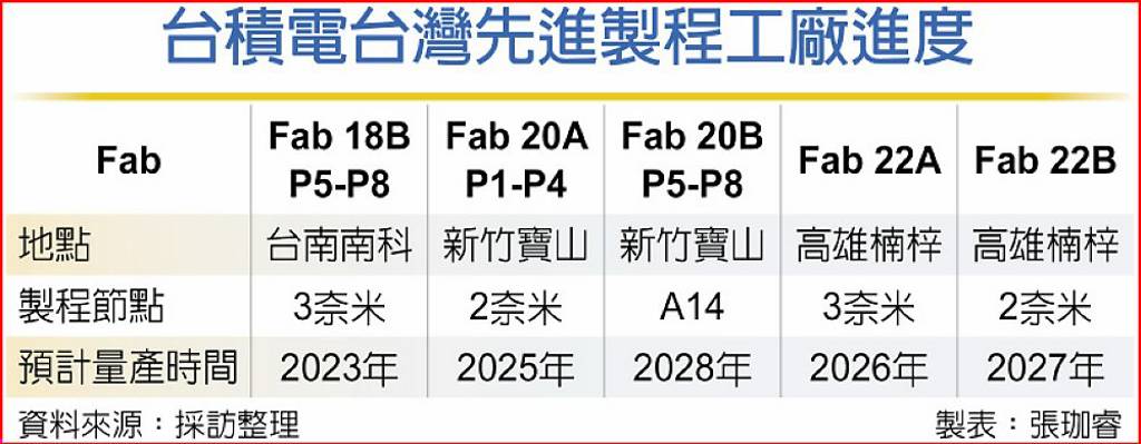 TSMC EUV Fab Plans.jpg