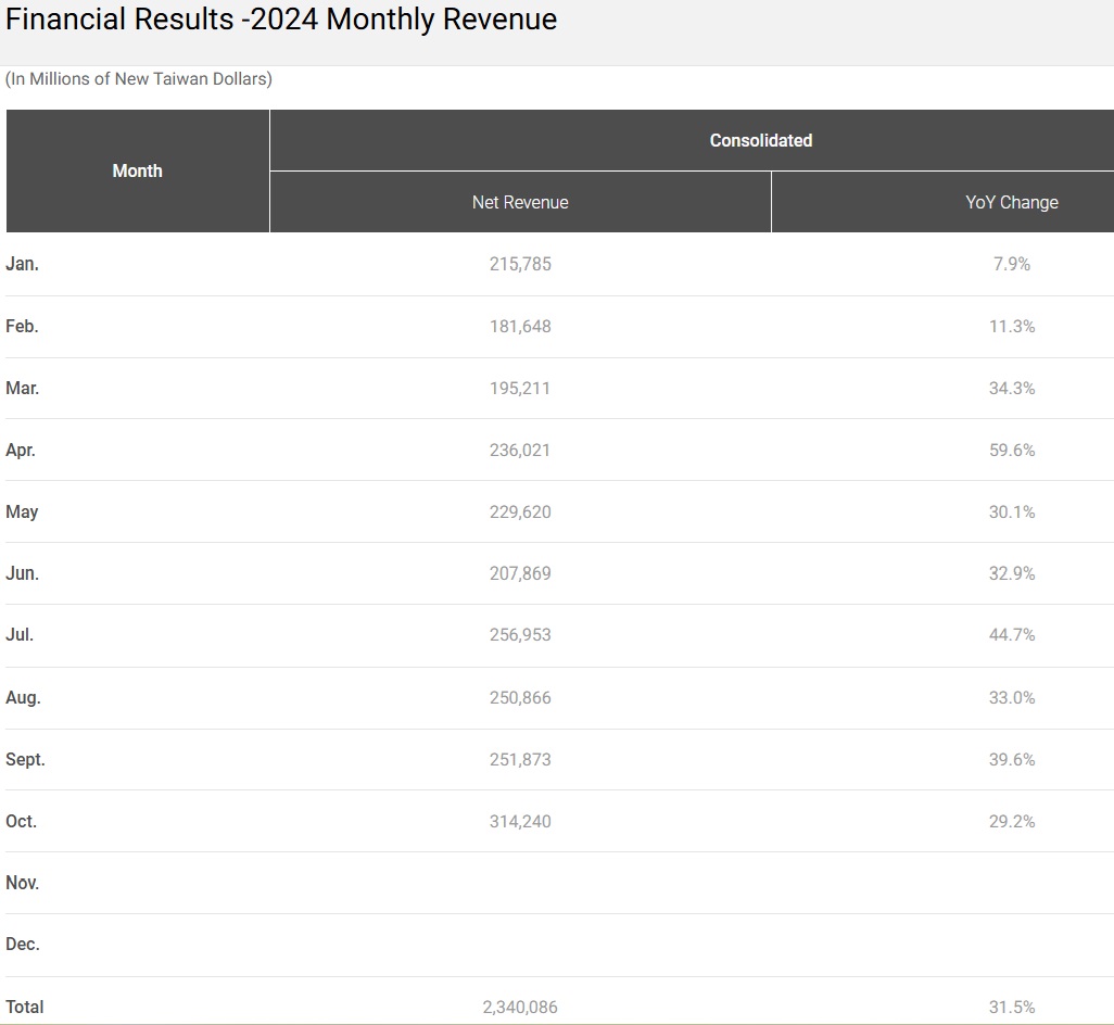 TSMC Financial Results 2024 Monthly Revenue.jpg