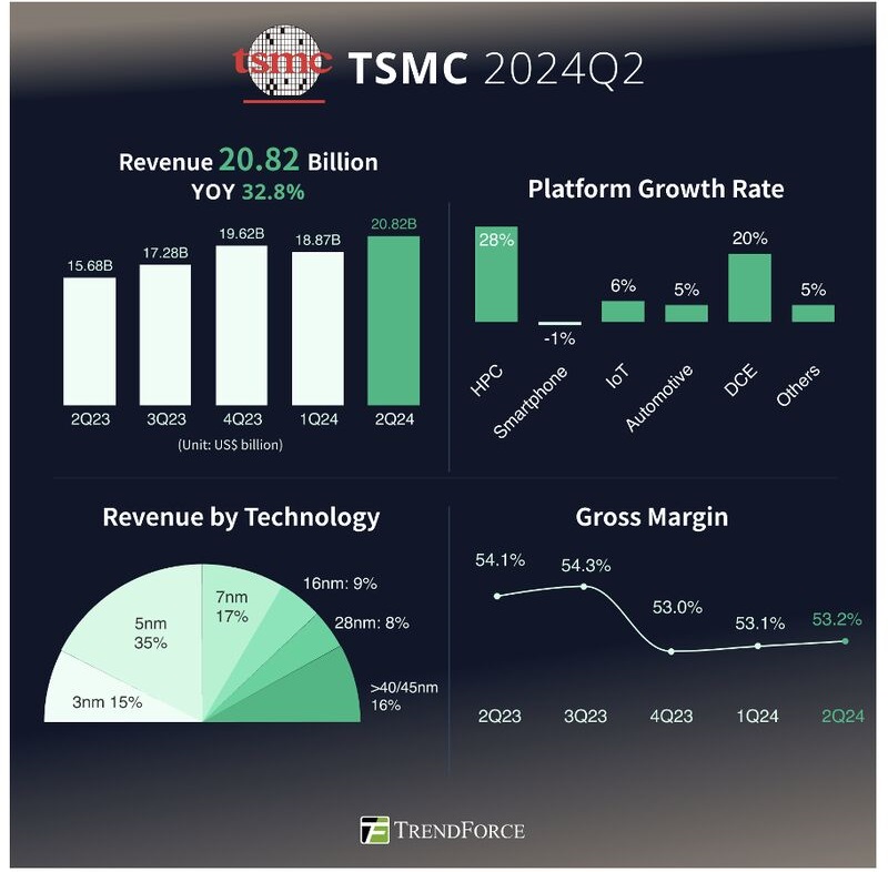 TSMC Foundry 2.0.jpg