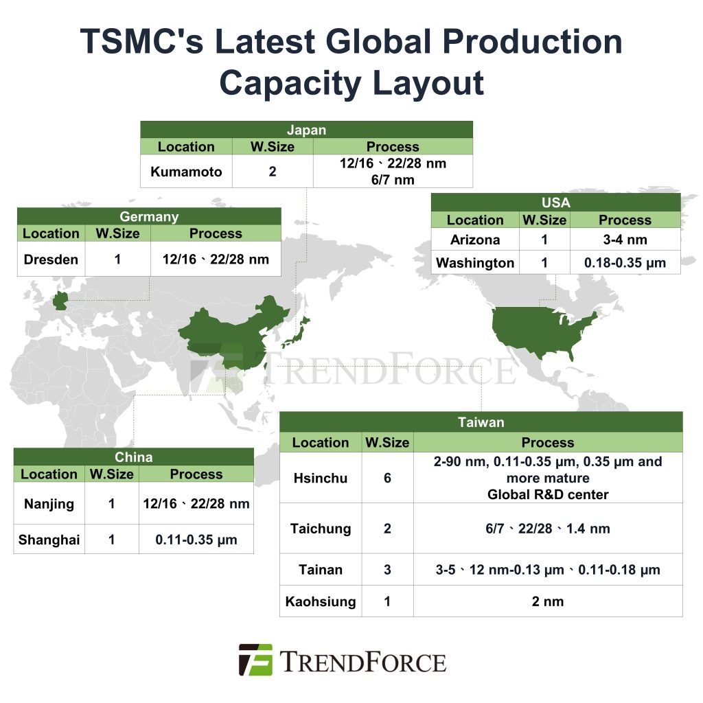 TSMC-Latest-Production-Capacity-Layout 2024.jpg