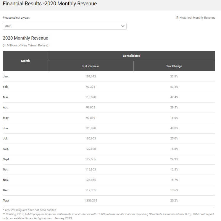 TSMC Monthly Revenue 2020.jpg