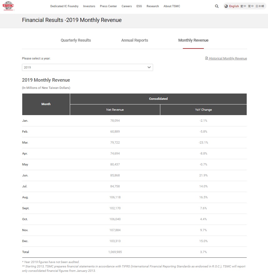 TSMC Monthy Revenue 2019.jpg