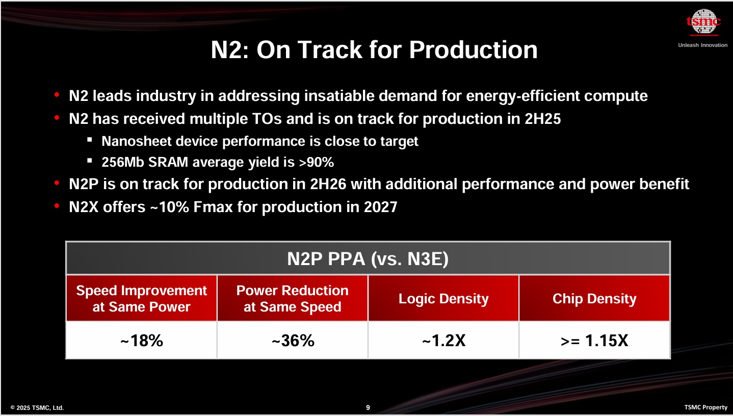 TSMC N2 on Track for Production 2025 SemiWiki.jpg