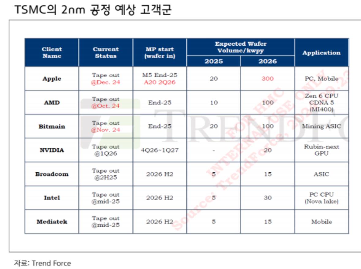 TSMC-N2-will-be-used-across-many-chips-from-Apple-AMD-Nvidia-and-Intel.jpg