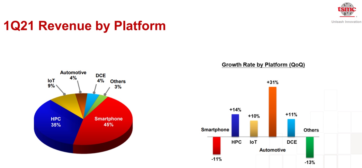 TSMC Q1 2021 Financials.jpg