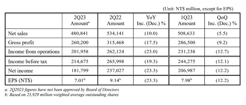 TSMC Q2 2023.jpg