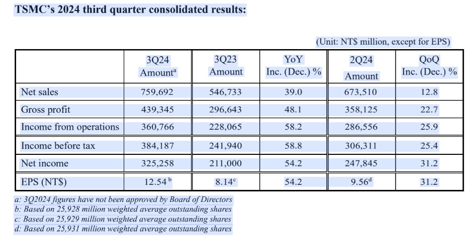 TSMC Q3 2024.jpg