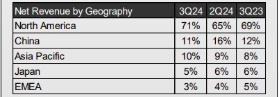 TSMC Revenue by Geography.jpg