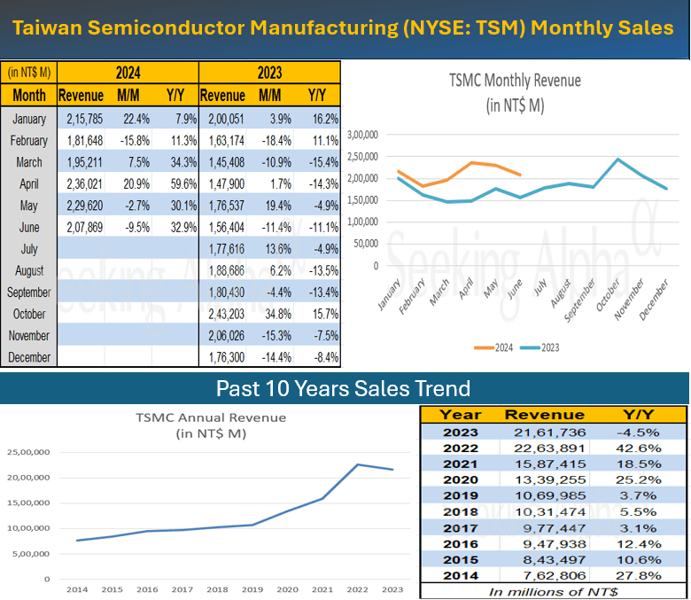 TSMC Revenue Infographic.png