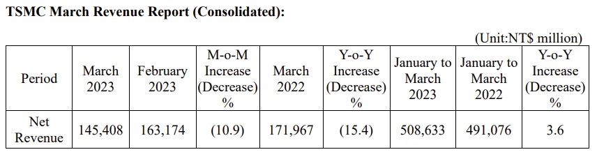 TSMC Revenue March 2023.jpg