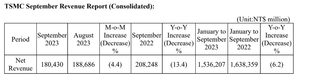 TSMC Revenue Report 2023.jpg