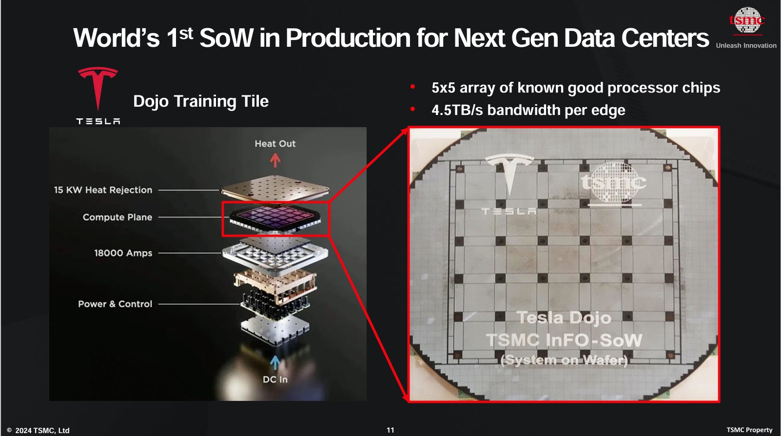 TSMC SoW Data Centers.jpg