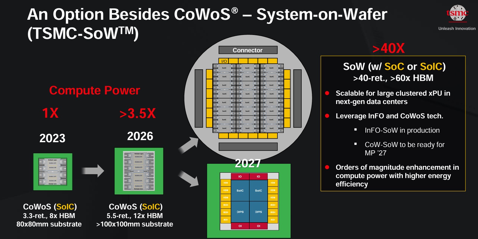 TSMC SoW.jpg