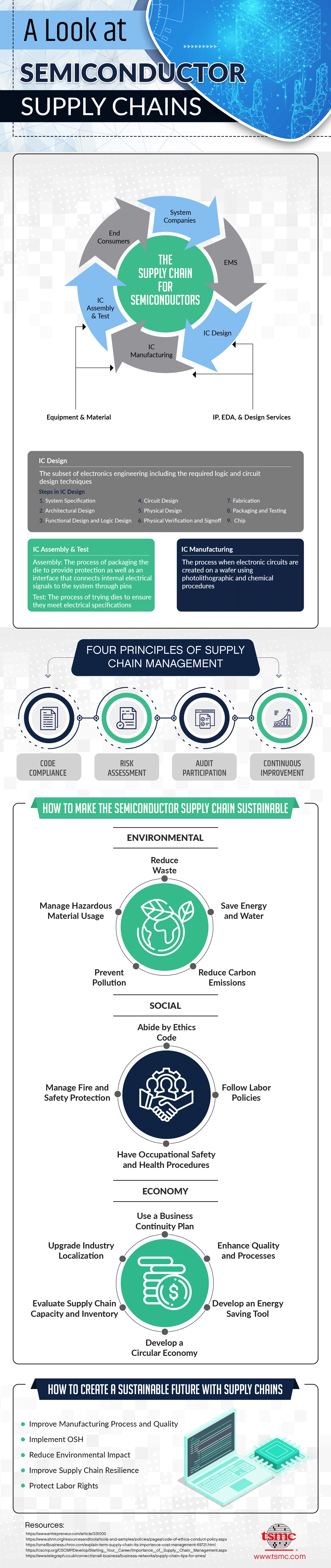 TSMC Supply Chain Infograhpic 2020.png