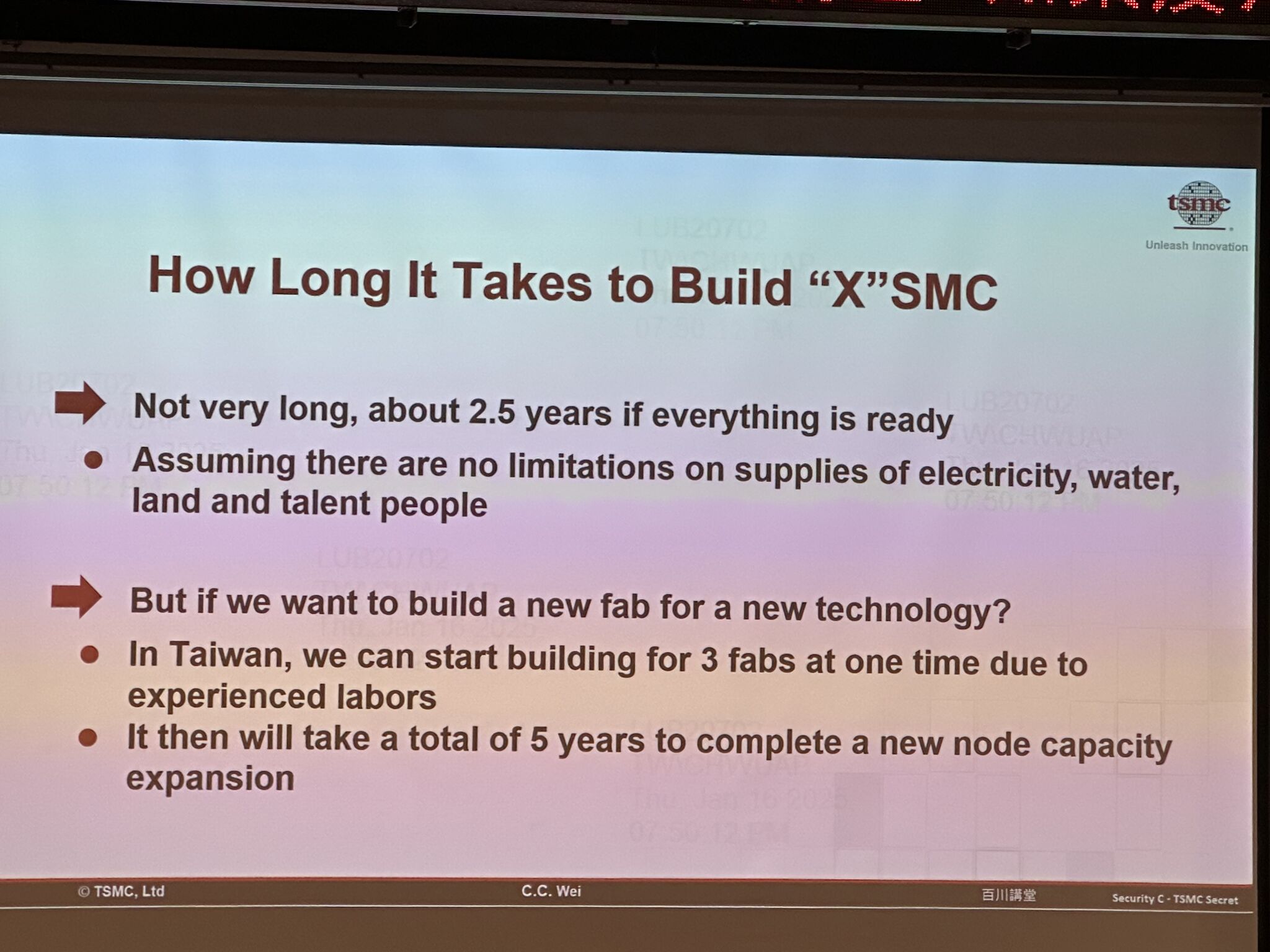 TSMC Timeline 2025.jpg