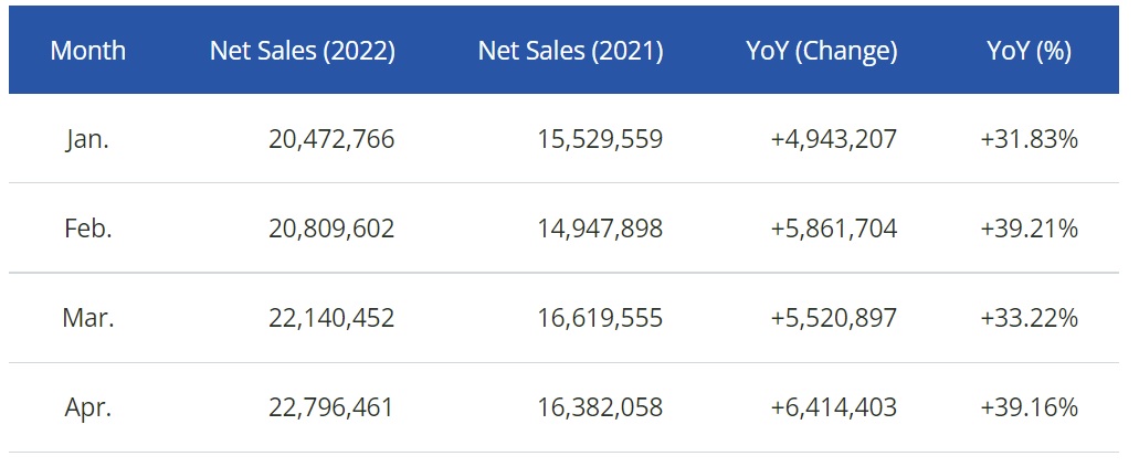 UMC 2022 Revenue.jpg