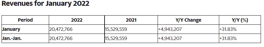 UMC January 2022 Revenue.jpg