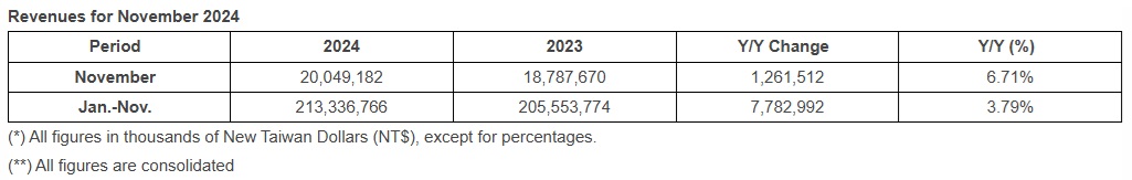 UMC November 2024.jpg