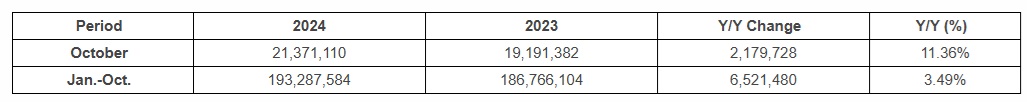 UMC October Revenue 2024.jpg