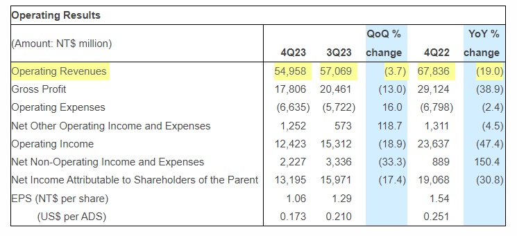 UMC Results Q4 2023.jpg