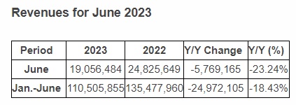 UMC Revenue 2023.jpg