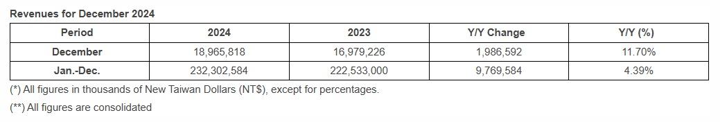 UMC Revenue 2024.jpg