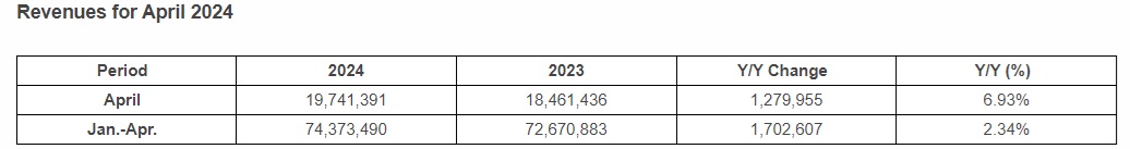 UMC Revenue April 2024.jpg