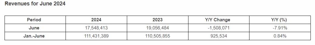 UMC Revenue June 2024.jpg