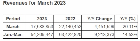 UMC Revenue Report March 2023.jpg