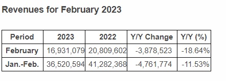 UMC Revenues February 2023.jpg