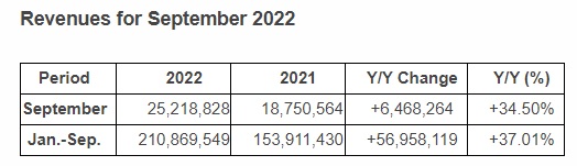 UMC September 2022.jpg