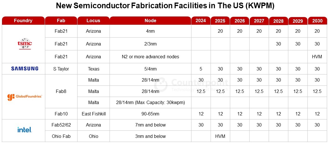 US Foundry Landscape 2024.jpg
