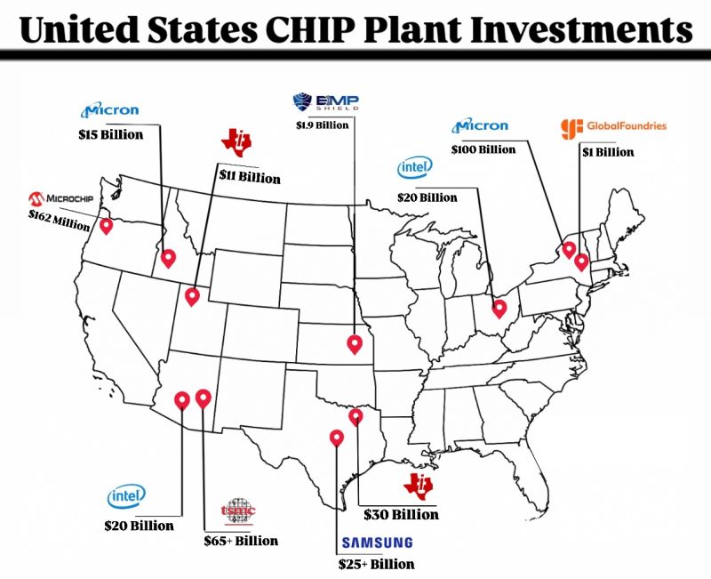 US Semiconductor Manufacturing Investments 2025.jpg