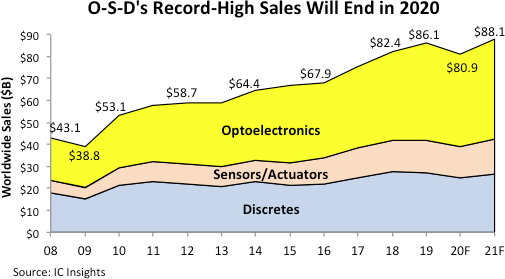 Virus Crisis Hits Optoelectronics.png