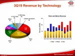TSMC-3Q-2019-Rev-per-node.jpg