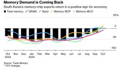 Memory Rebound 2023.jpg