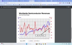 World Wide Semiconductor Revenue 2023.jpg