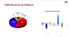 1Q24 Revenue by Platform.jpg