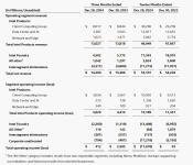 Intel Foundry 2024 loss.png