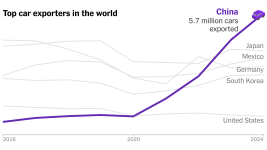 2024-07-29-china-car-exports-index-videoSixteenByNine3000-v17.png