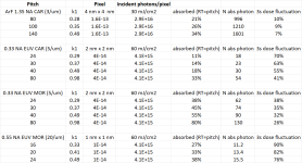 DUV vs EUV dose fluctuation table.png