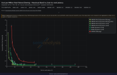 InferenceX_DeepSeek-V4-0528_e2e-1778526341235.png
